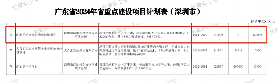 深圳55世纪综合物流枢纽中心项目-省重点建设项目（2024年度）.png